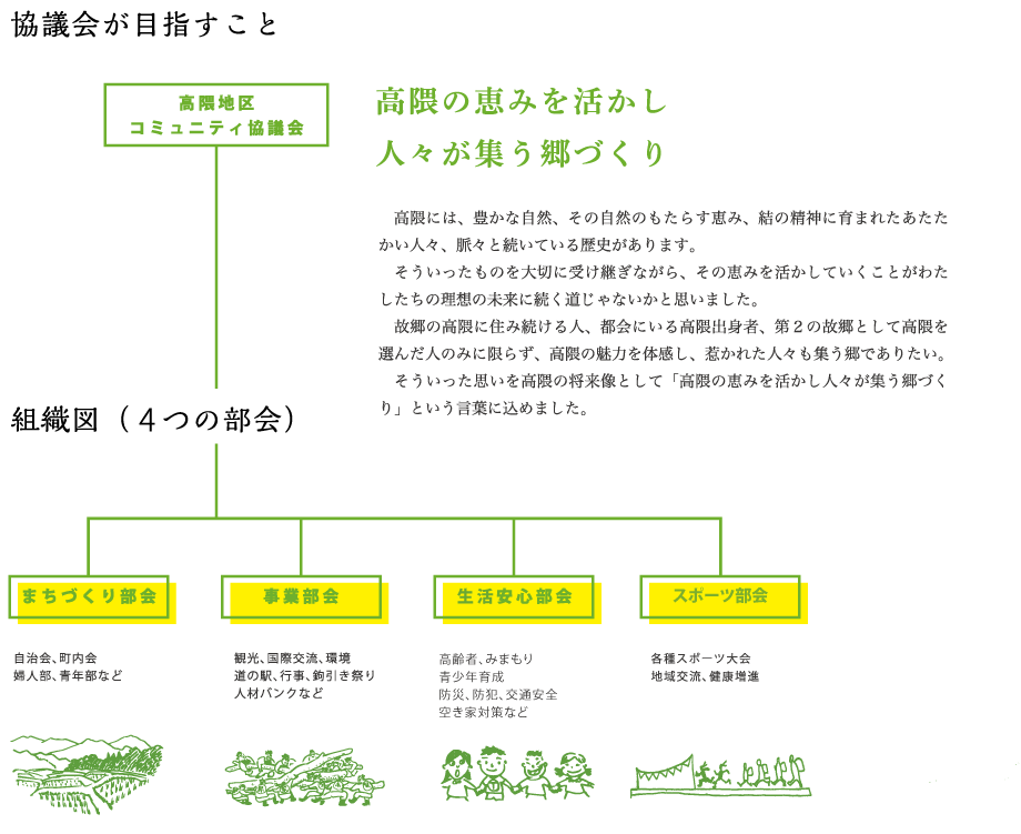 組織図